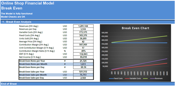 Online Shop Financial Model
