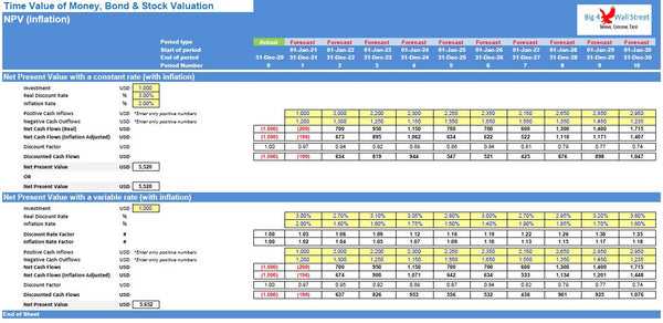 Time Value of Money, Bond & Stock Valuation