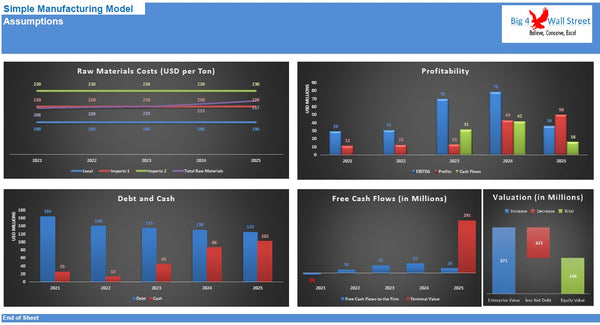 Simple Manufacturing Model