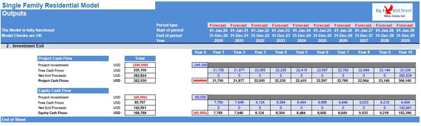 Single Family Residential Model