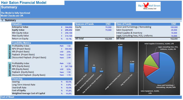 Hair Salon Financial Model
