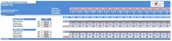 Multi Family Residential Model