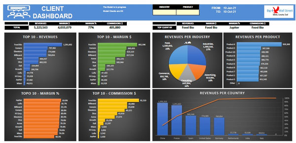Sales Commissions Dashboard