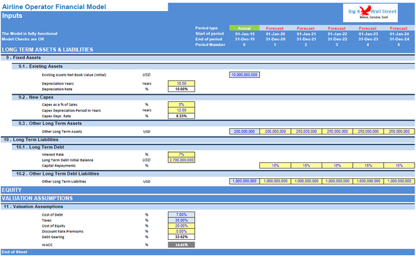 Airline Operator Financial Model