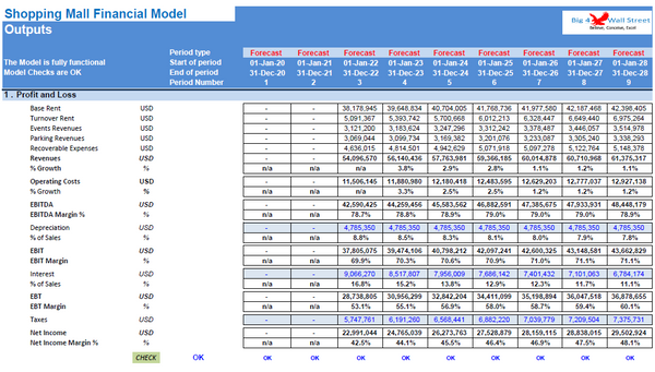 Shopping Mall Financial Model