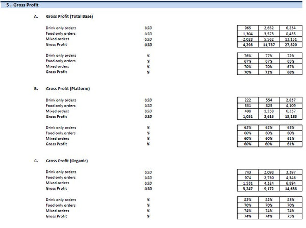 Coffee and Snack Financial Model