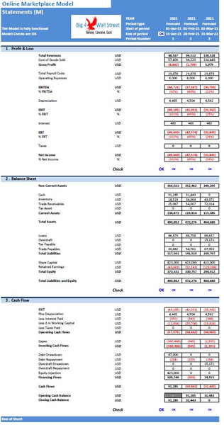 Online Marketplace Model