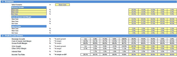 Operating Company Financial Model