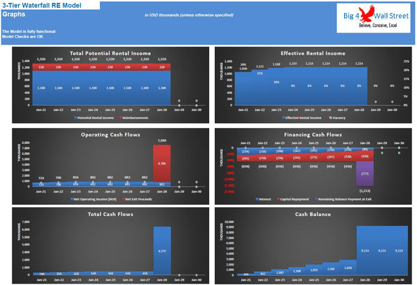 3-Tier Waterfall Real Estate Model