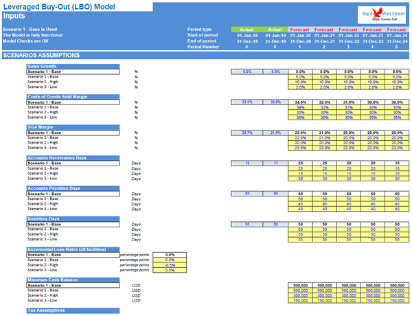 Leveraged Buyout (LBO) Model