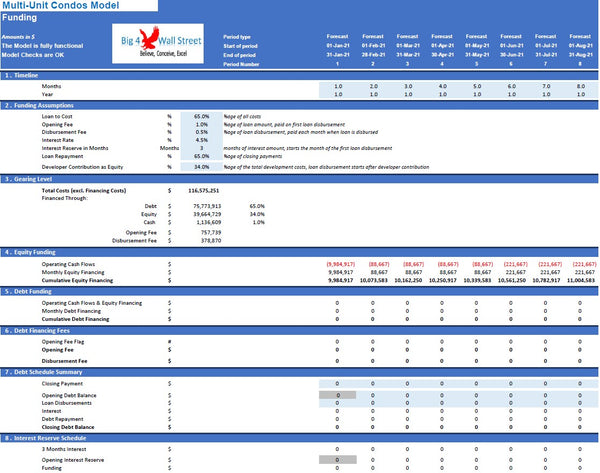Multi - Unit Condos Model