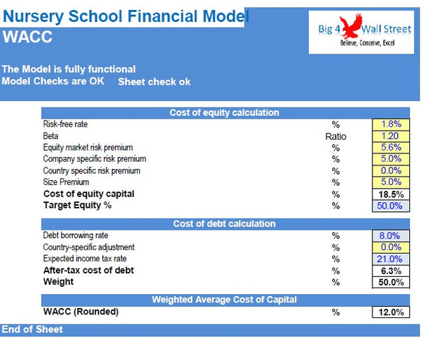 Nursery School Financial Model