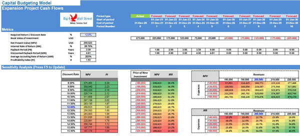 Capital Budgeting Model