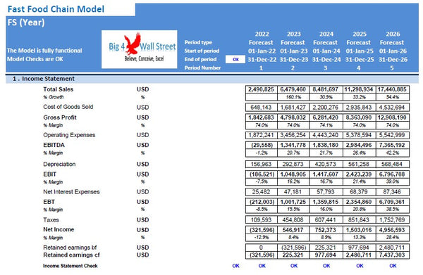 Fast Food Chain Financial Model