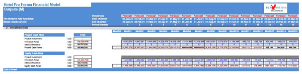 Hotel Development Financial Model