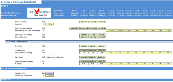 Economic Value Added Model