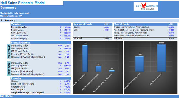 Nail Salon Financial Model