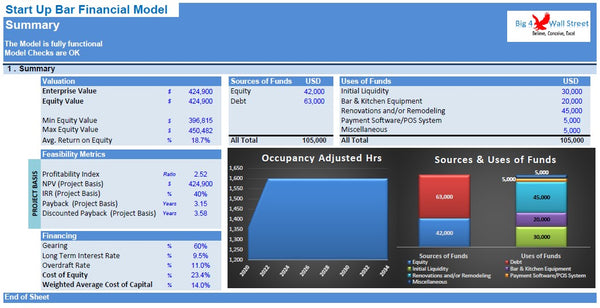 Start Up Bar Financial Model