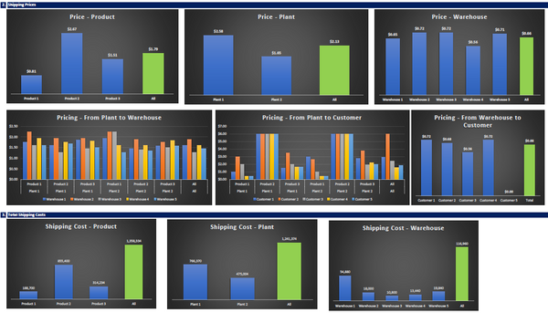 Distribution Model in Excel