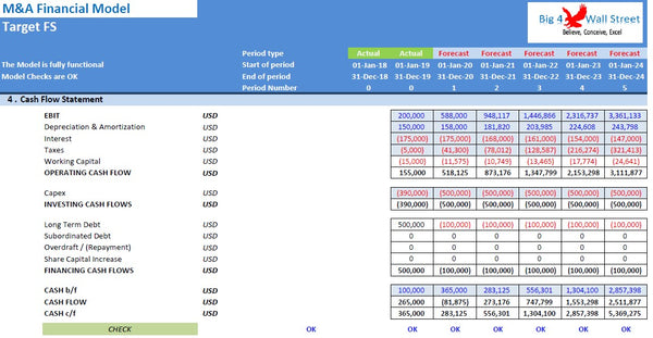Merger & Acquisition Model