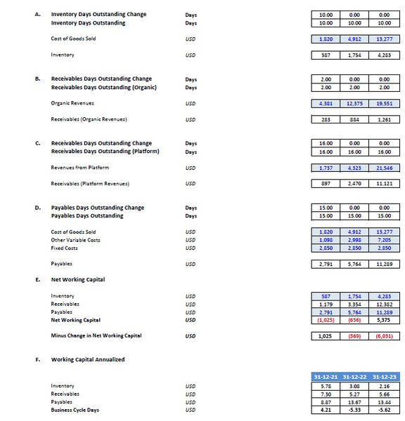 Coffee and Snack Financial Model