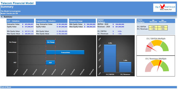 Telecoms Financial Model
