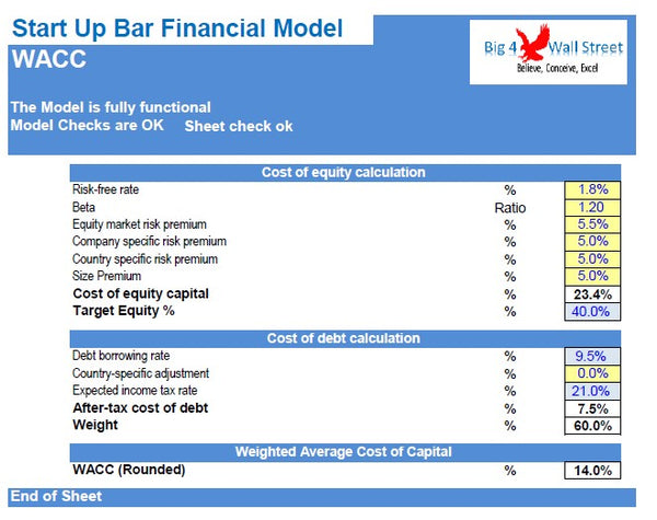 Start Up Bar Financial Model