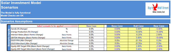 Investment in an Operating Solar (PV) Power Plant