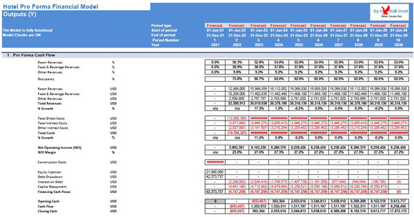 Hotel Development Financial Model