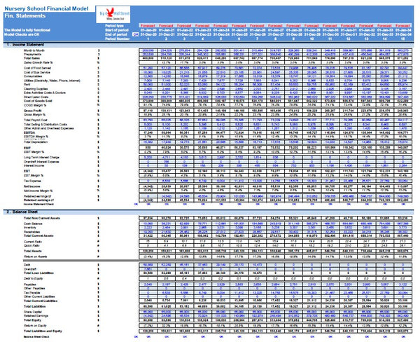 Nursery School Financial Model