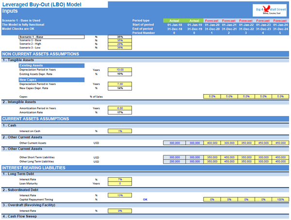 Leveraged Buyout (LBO) Model