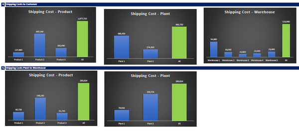 Distribution Model in Excel