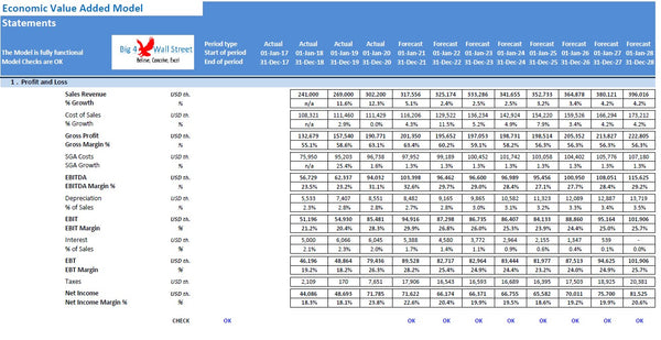 Economic Value Added Model