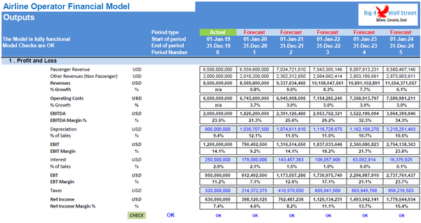 Airline Operator Financial Model