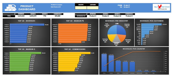 Sales Commissions Dashboard