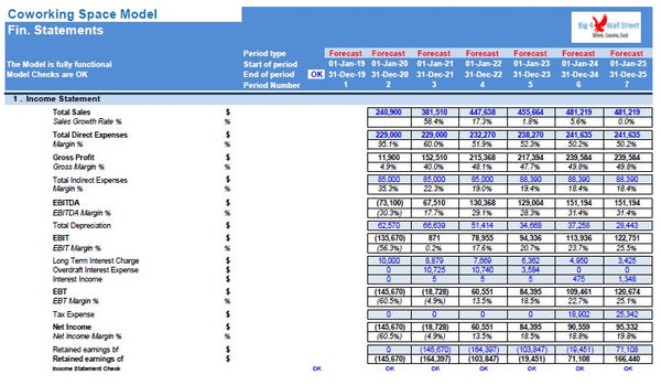 Co-Working Space Financial Model