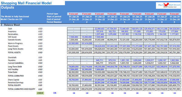 Shopping Mall Financial Model