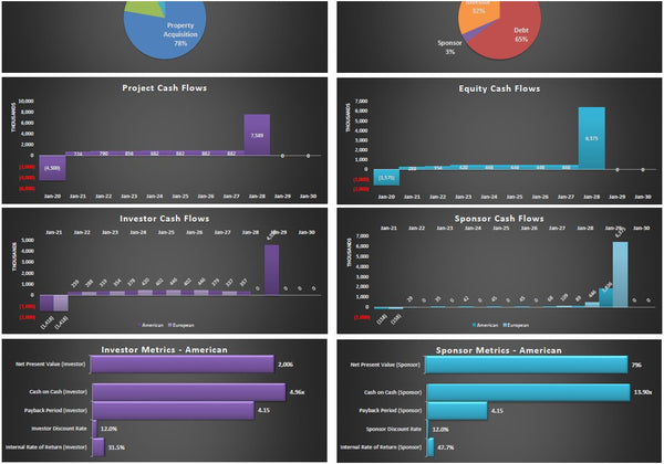 3-Tier Waterfall Real Estate Model
