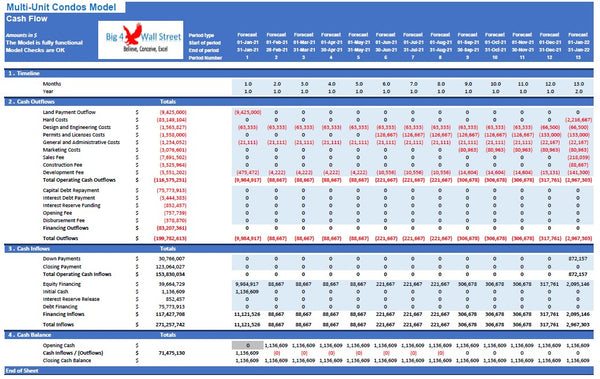 Multi - Unit Condos Model