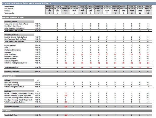 Rolling 13 Weeks Cash Flow