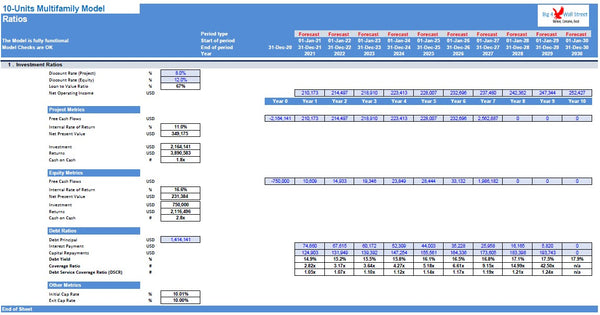 Multi Family Residential Model