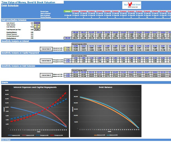 Time Value of Money, Bond & Stock Valuation