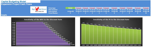 Capital Budgeting Model