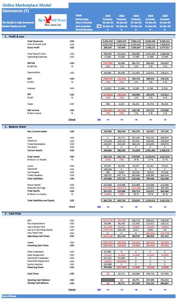 Online Marketplace Model