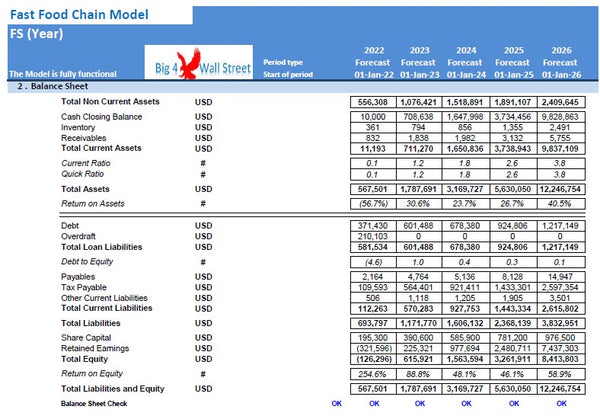Fast Food Chain Financial Model