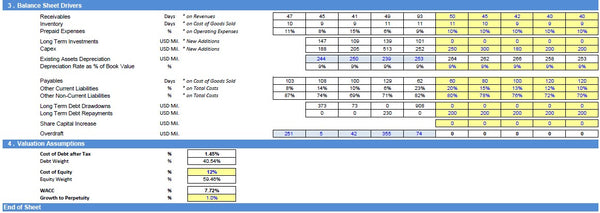 Operating Company Financial Model