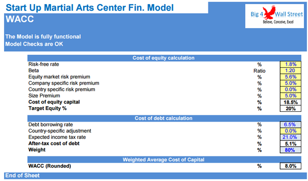 Start Up Martial Arts Center Financial Model