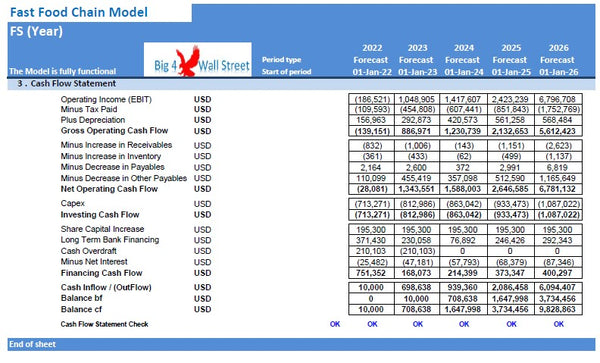 Fast Food Chain Financial Model