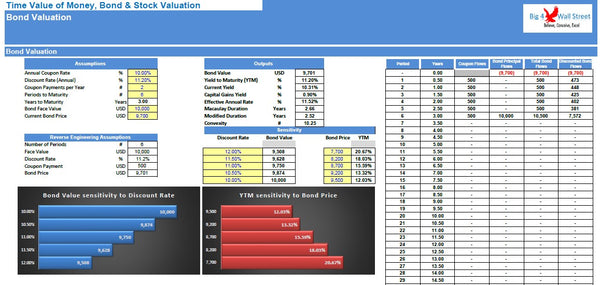 Time Value of Money, Bond & Stock Valuation