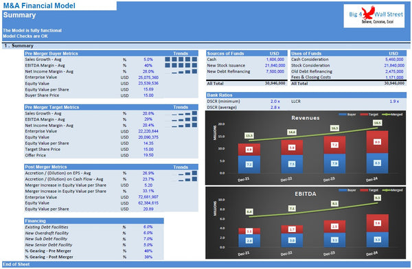 Merger & Acquisition Model